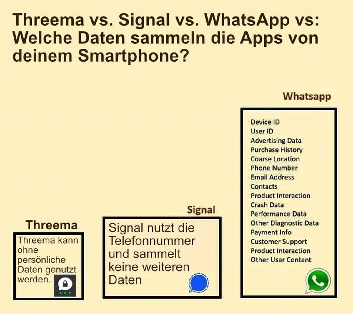 Threema und Signal sind besonders datensparsam.
