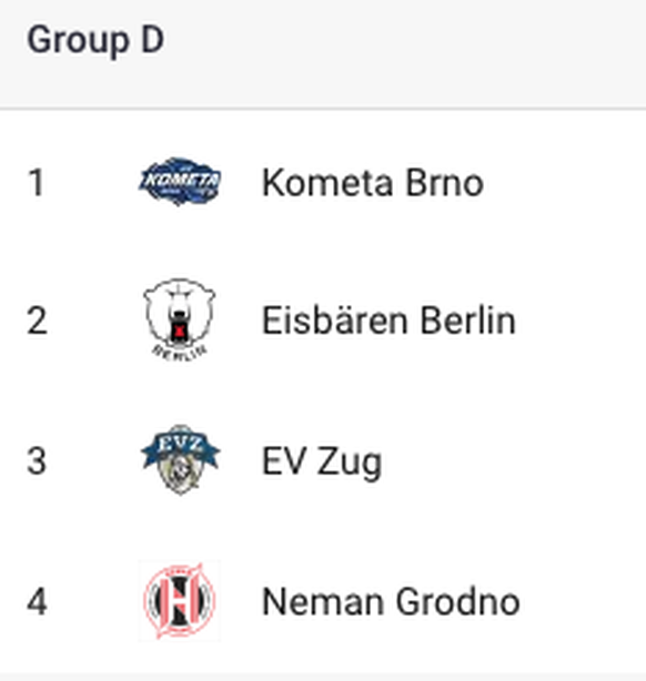 Zug trifft auf den tschechischen Meister Kometa Brno, die Eisbären aus Berlin und den weissrussischen Vertreter Neman Grodno.