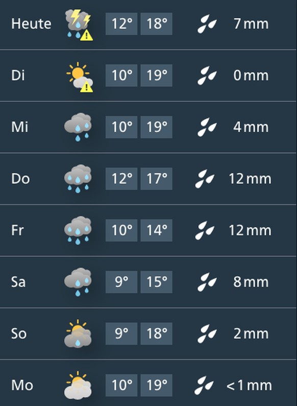 Wetterprognose für die Woche vom 27. Mai 2024