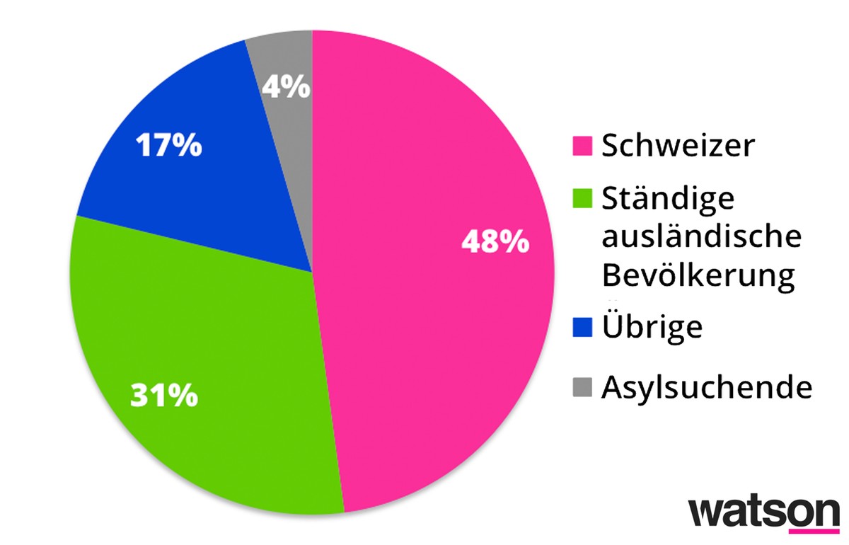 Kriminalstatistik 2017 Grafiken