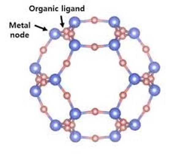 Metal-organic Frameworks (MOF)