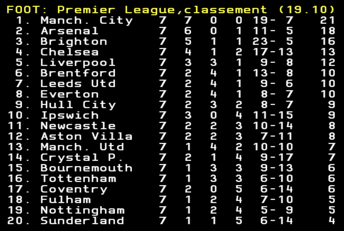 Sunderland reçoit Leeds United, dimanche à 17h30.