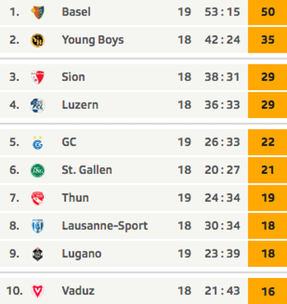 tabelle