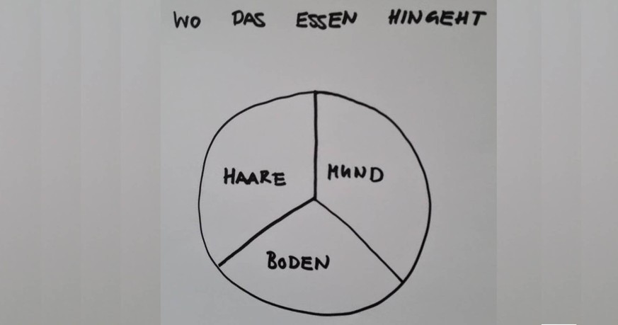 Meine Tochter ist jetzt 20 Monate alt. Zeit für ein Fazit in 15 Grafiken