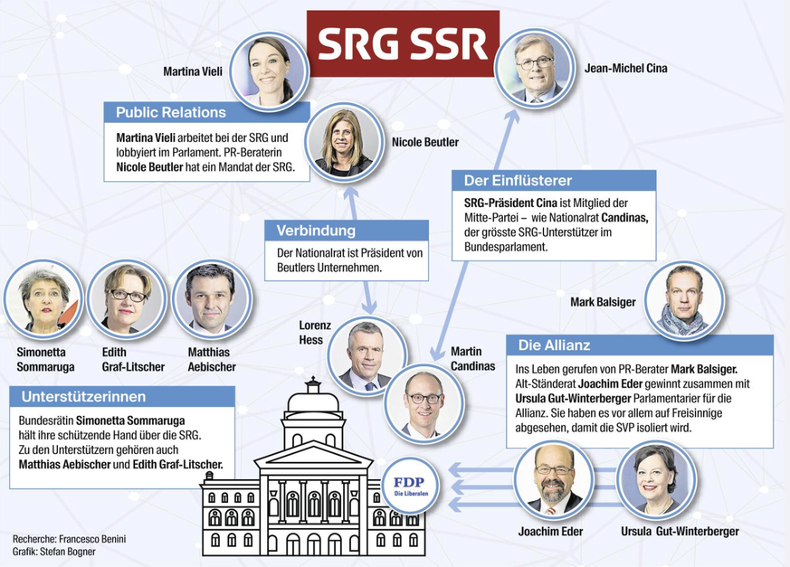 Das Lobbying gegen die Halbierungsinitiative im Bundeshaus hat begonnen.