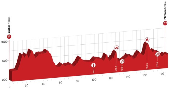 185 km von Lachen nach Pfaffnau.