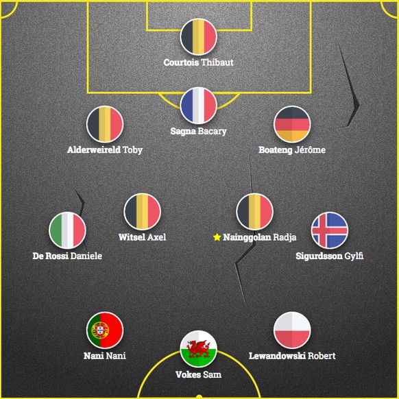 Mein Team für die Viertelfinals. Mit 500 Millionen Euro darf man sich eine Mannschaft plus sieben Ersatzspieler und Trainer zusammenstellen.