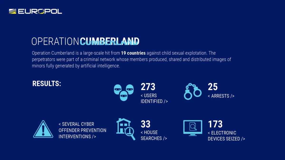 Infografik von Europol zur Operation Cumberland, die sich gegen KI-generierte Inhalte mit sexuellem Kindesmissbrauch richtet.
