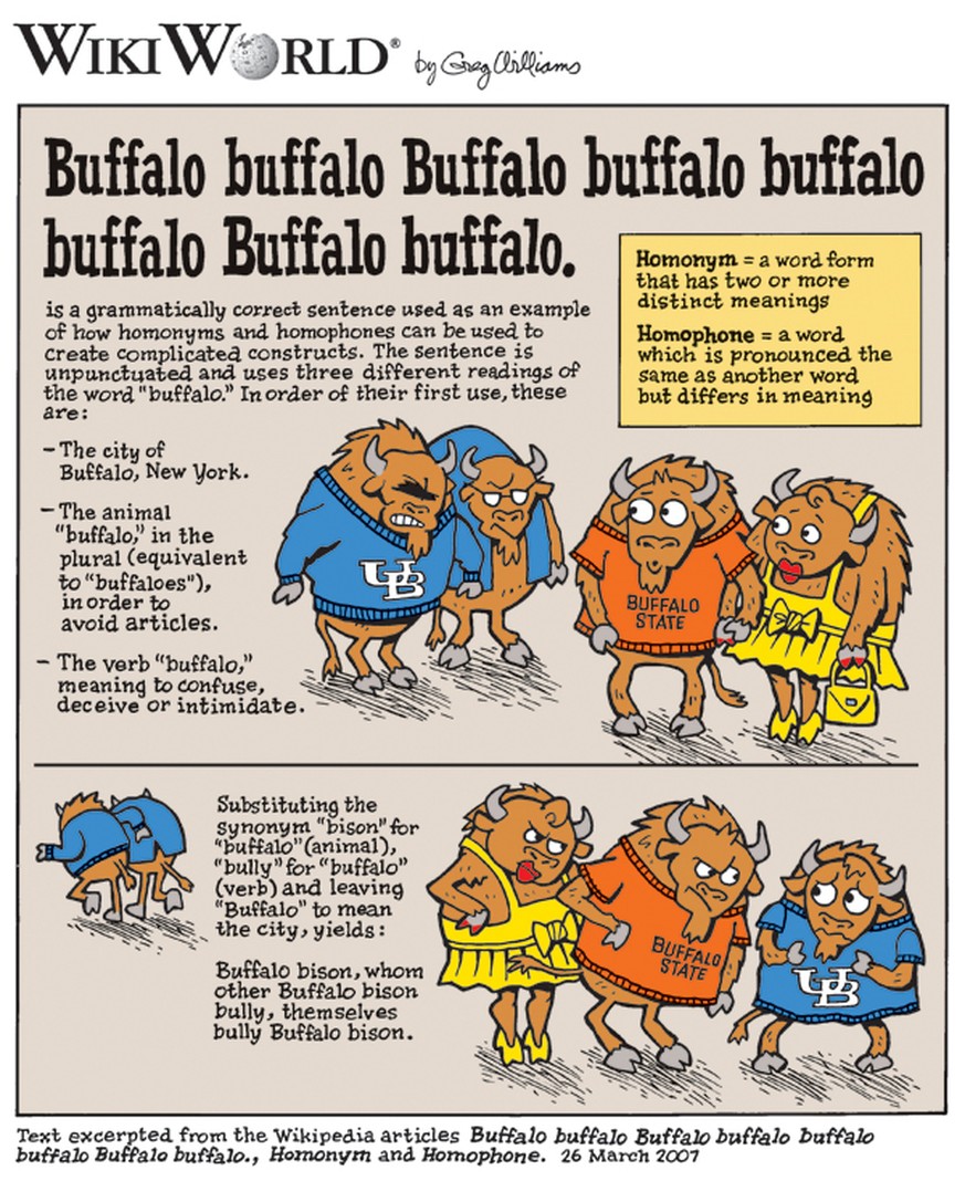 Buffalo, buffalo, buffalo retc. A comic explaining the concept
CC BY-SA 2.5, https://commons.wikimedia.org/w/index.php?curid=2266037