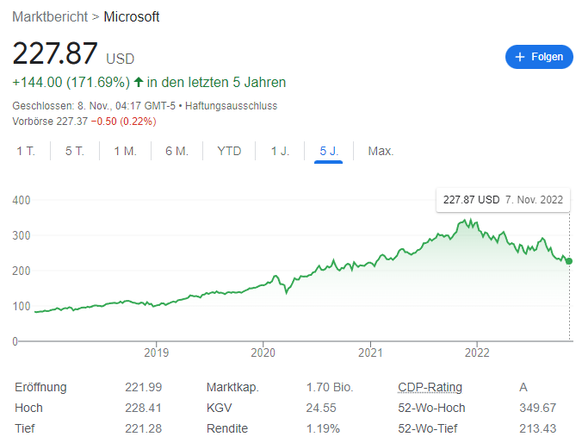 Microsoft's cloud business grows slower, inventory weakens.