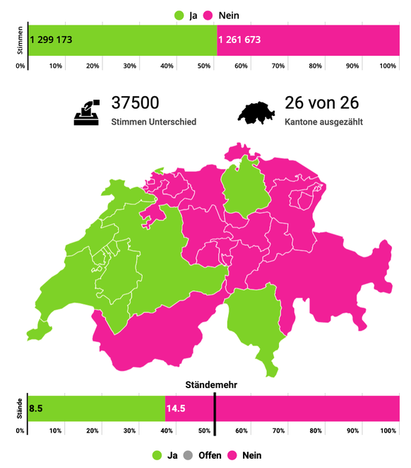 Abstimmungsresultate November 2020, Konzernverantwortungsinitiative