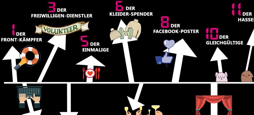 Facebook-Exhibitionist oder Cüpli-Helfer? 11 Retter-Typen und was sie für Flüchtlinge tun