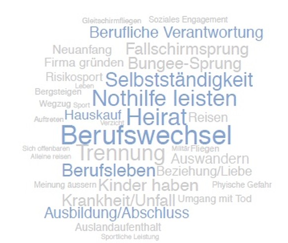 Männer besonders stolz