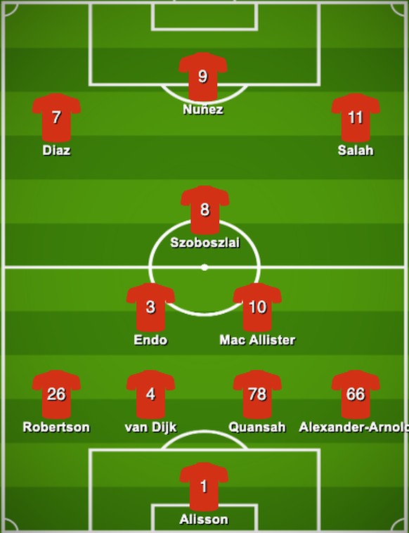 So könnte Arne Slot Liverpool beispielsweise aufstellen – eine Aufstellung, die ähnlich auch unter Klopp zum Einsatz kommt.