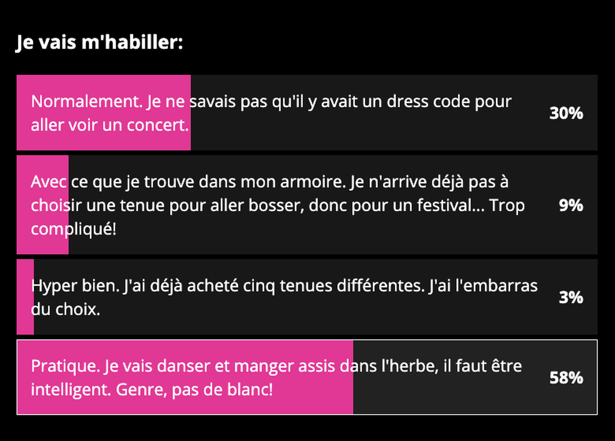 Festival sondage Suisse 2022