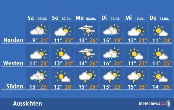 Wetter-Prognosen für die nächsten Tage in der Schweiz.
