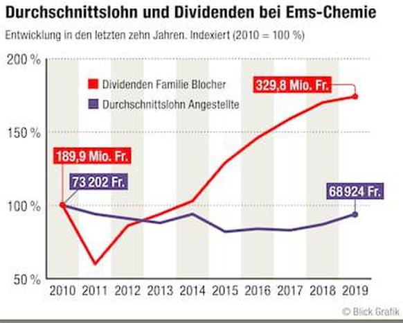 «Wir wurden eiskalt fallengelassen»: Pflegerin über die Zustände während der Corona-Krise\nHauptsache es läuft bei den Führern der selbst ernannten &quot;Partei des Volkes&quot;. Bei der Partei, die s ...
