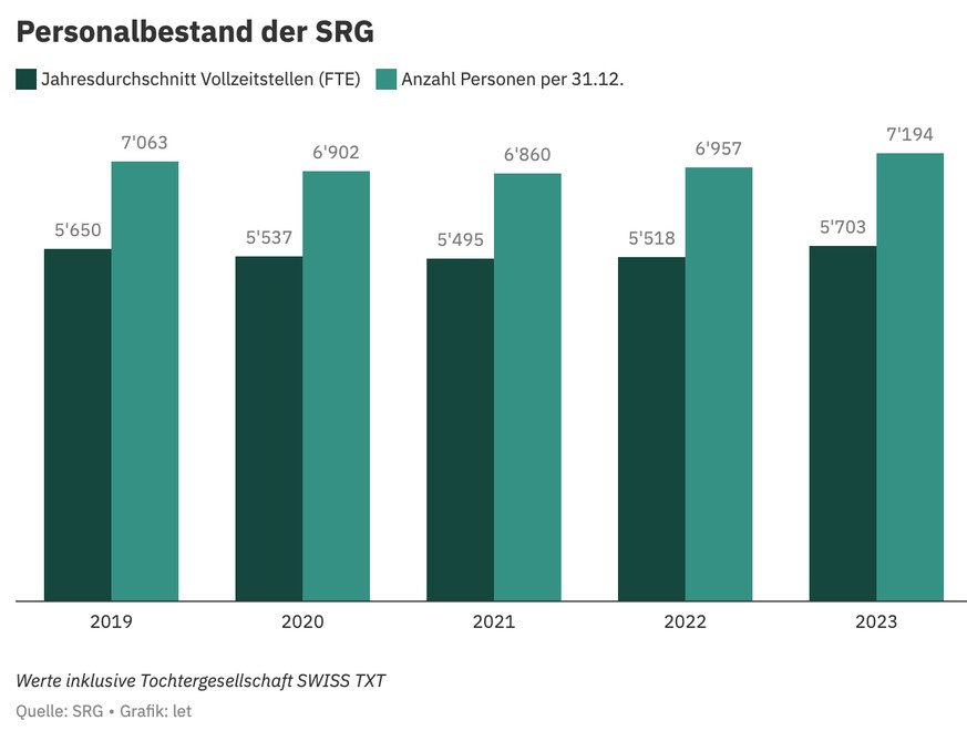 Grafik SRG