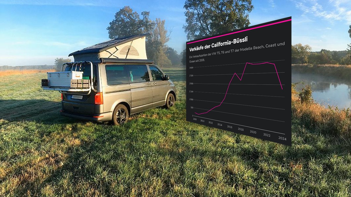 Der-VW-Camper-eroberte-die-Schweiz-aber-jetzt-deutet-sich-ein-Ende-an