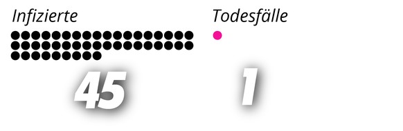 Punktegrafik Übersicht Infizierte und Todesfälle