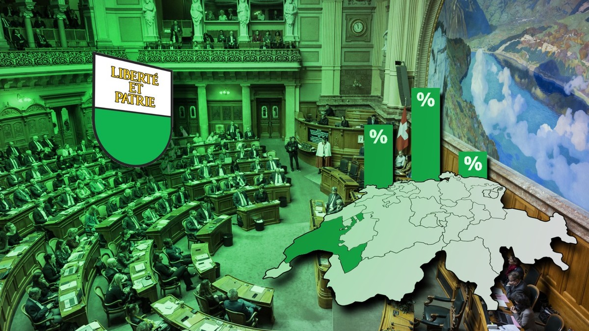 Wahlen 2023 in der Schweiz: Alle Resultate zu Nationalrat und Ständerät aus dem Kanton Waadt.
