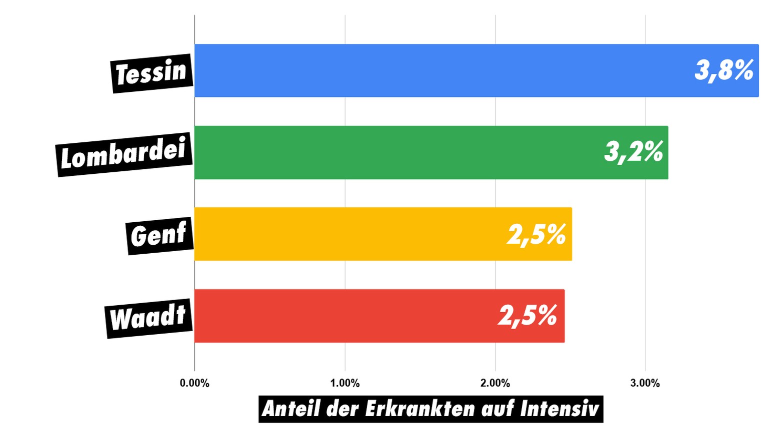 Intensivpflege im Zusammenhang mit Covid-19 und Coronavirus