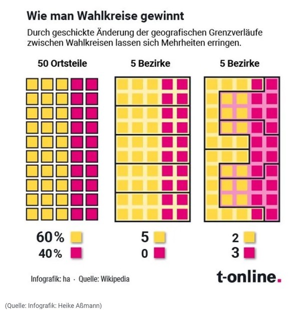 Wie man Wahlkreise gewinnt, midterms 2022