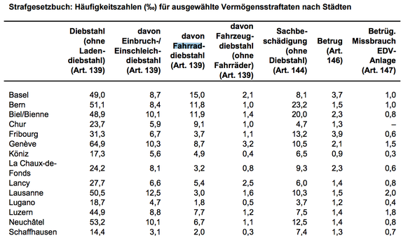 PKS, Jahresbericht 2016, Seite 19.