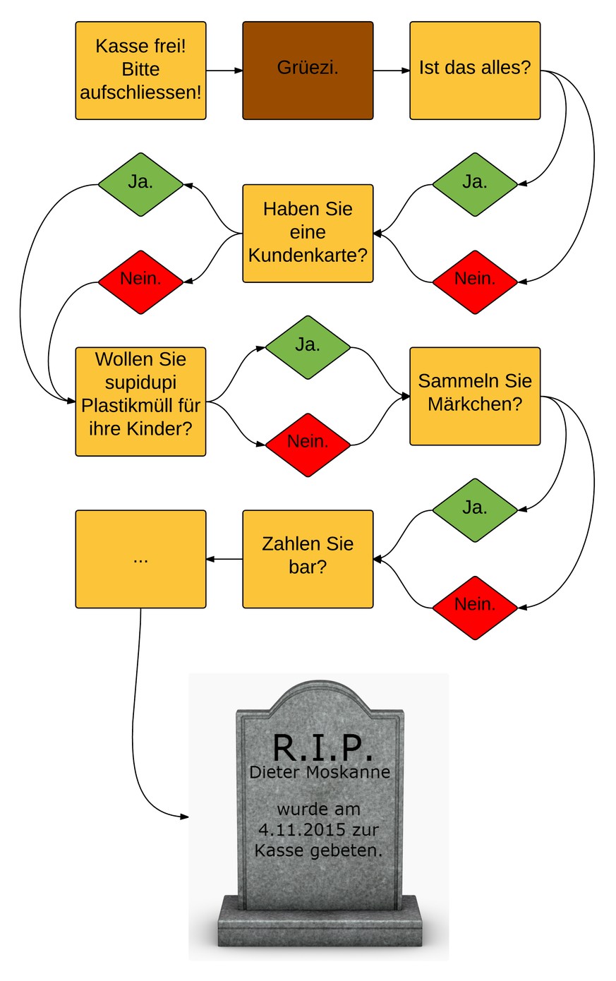 Smalltalk-Hilfe für Anfänger: Mit diesen Anleitungen meisterst du jedes (noch so langweilige) Gespräch