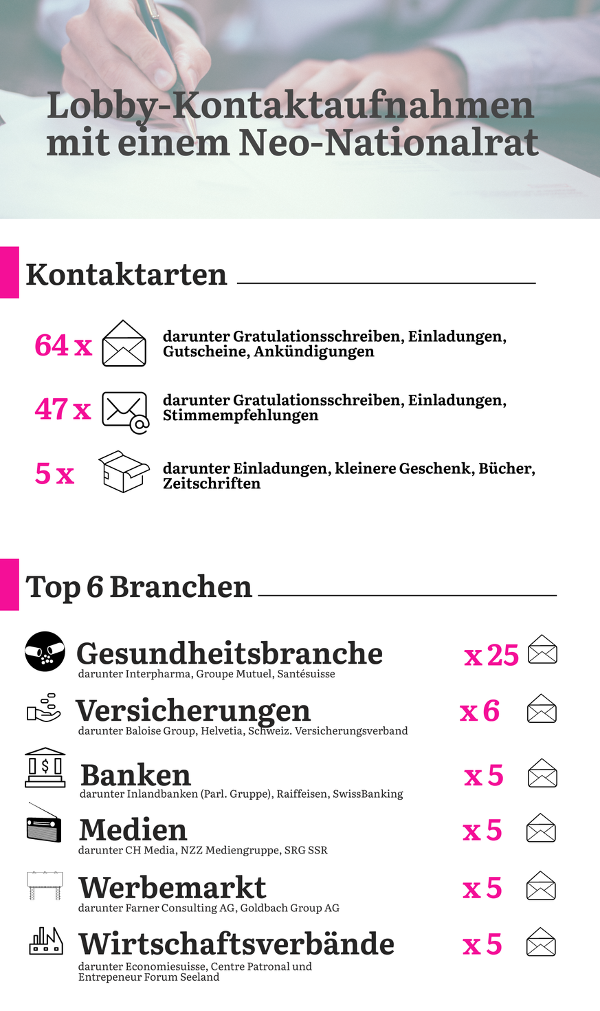 Die komplette Auflistung findet ihr hier.