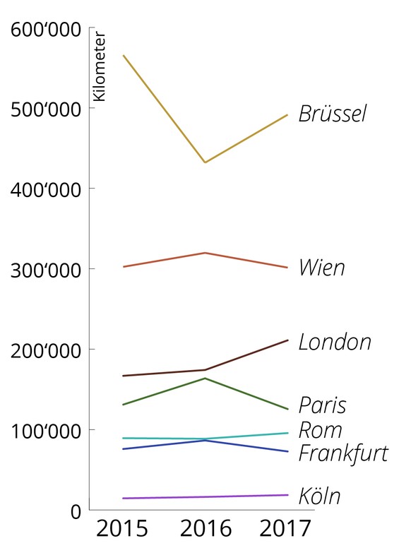 *Nur Hinreisen.