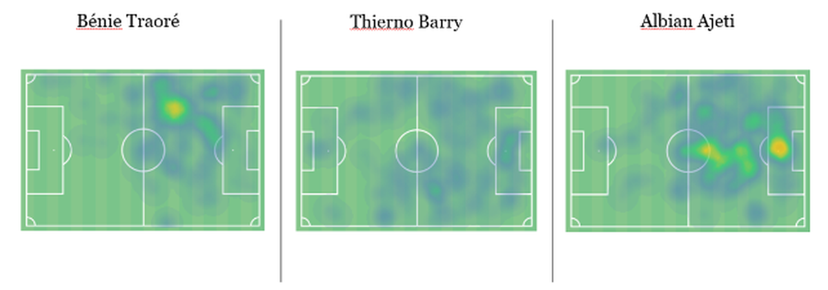 Die Heatmap der aktuellen Saison zeigt, wo sich die FCB-Stürmer aufhalten.