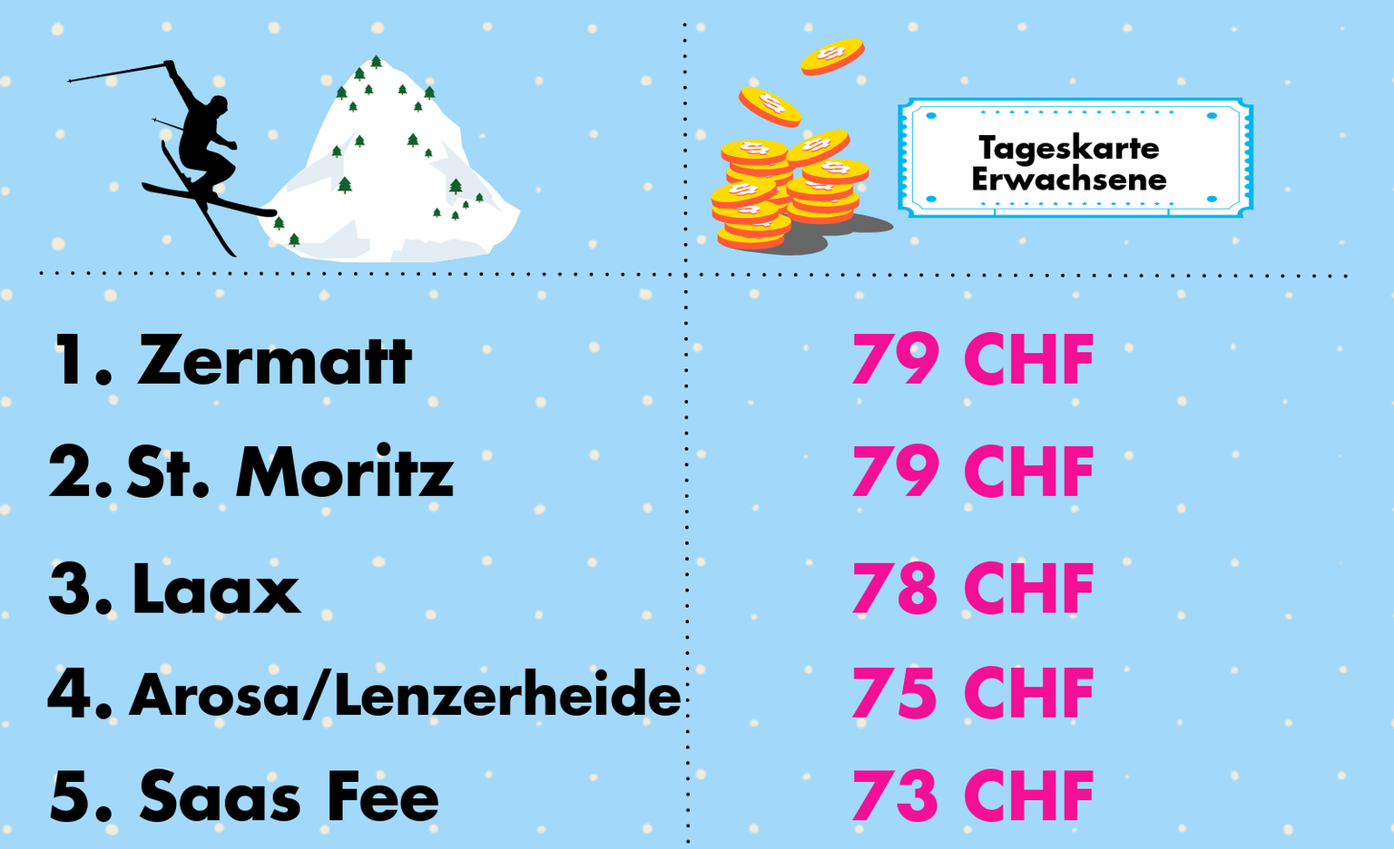 Die Preise gelten für die Wintersaison 2017/18.