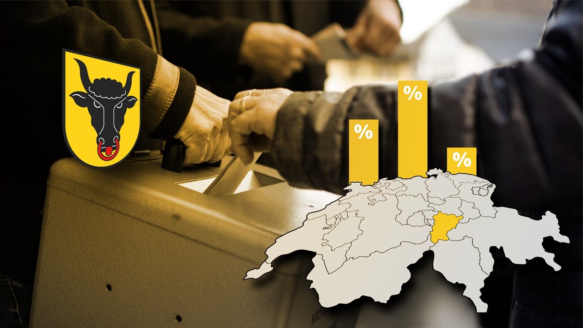 Abstimmungen in der Schweiz: Die Resultate aus dem Kanton Uri.