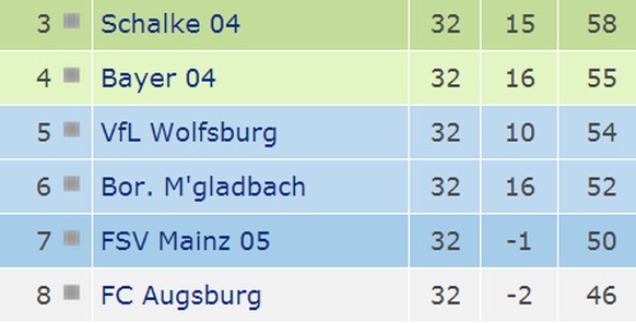 Die Ausgangslage zwei Runden vor Schluss.