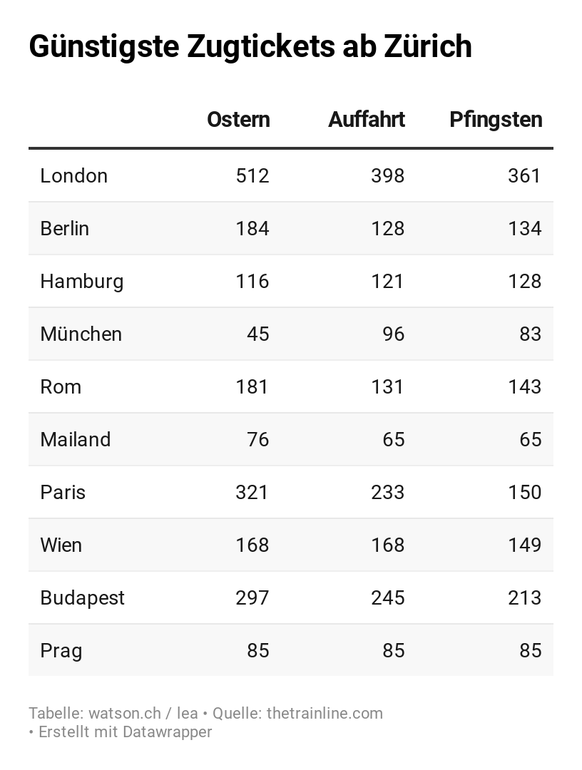 Preistabelle Zugtickets