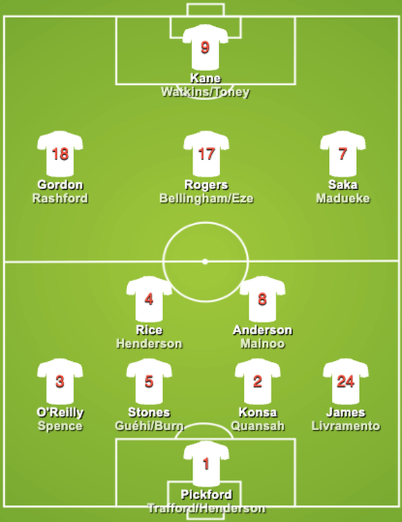 England WM 2026