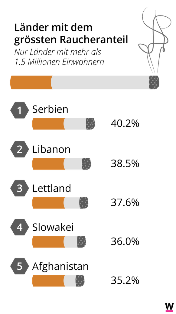 Infografik Raucheranteil