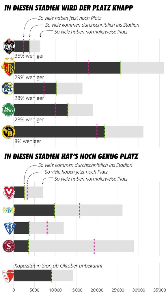 Für den Zuschauerschnitt wird in der Regel der Schnitt der letzten 5 Jahre abgebildet.