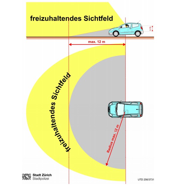 Eine Illustration der Zürcher Stadtpolizei veranschaulicht «die sichere Verwendung mobiler Navigationsgeräte» (PDF).