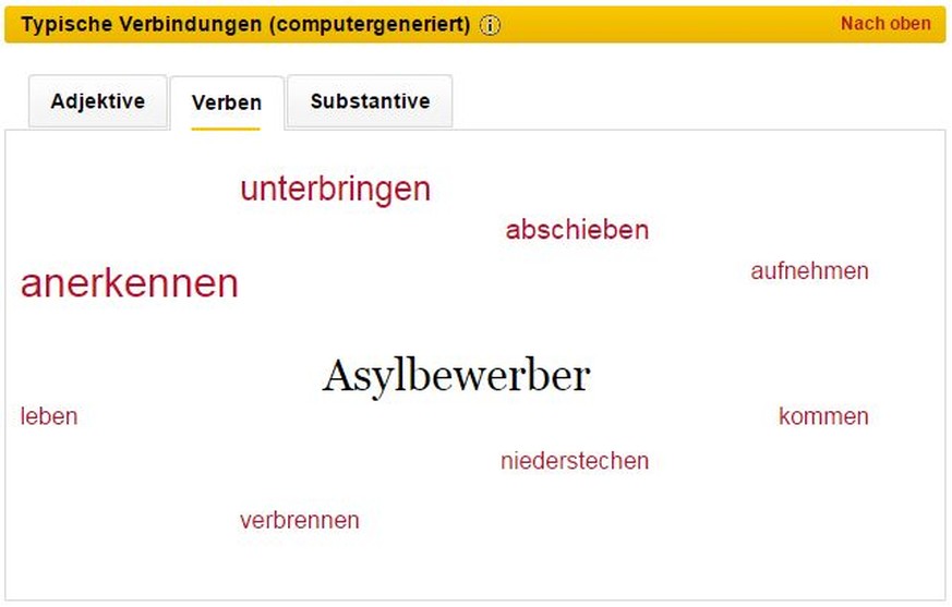 Die umstrittene Wordcloud, bevor duden.de die problematischen Begriffe entfernt hat.