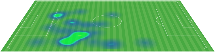 Alles wie bei den Profis: Die Heatmap von Nicolas Suzanne in der zweiten Halbzeit eines Testspiels.