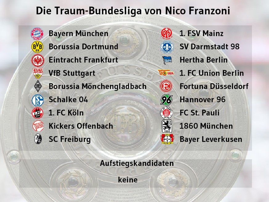 Traum Bundesliga