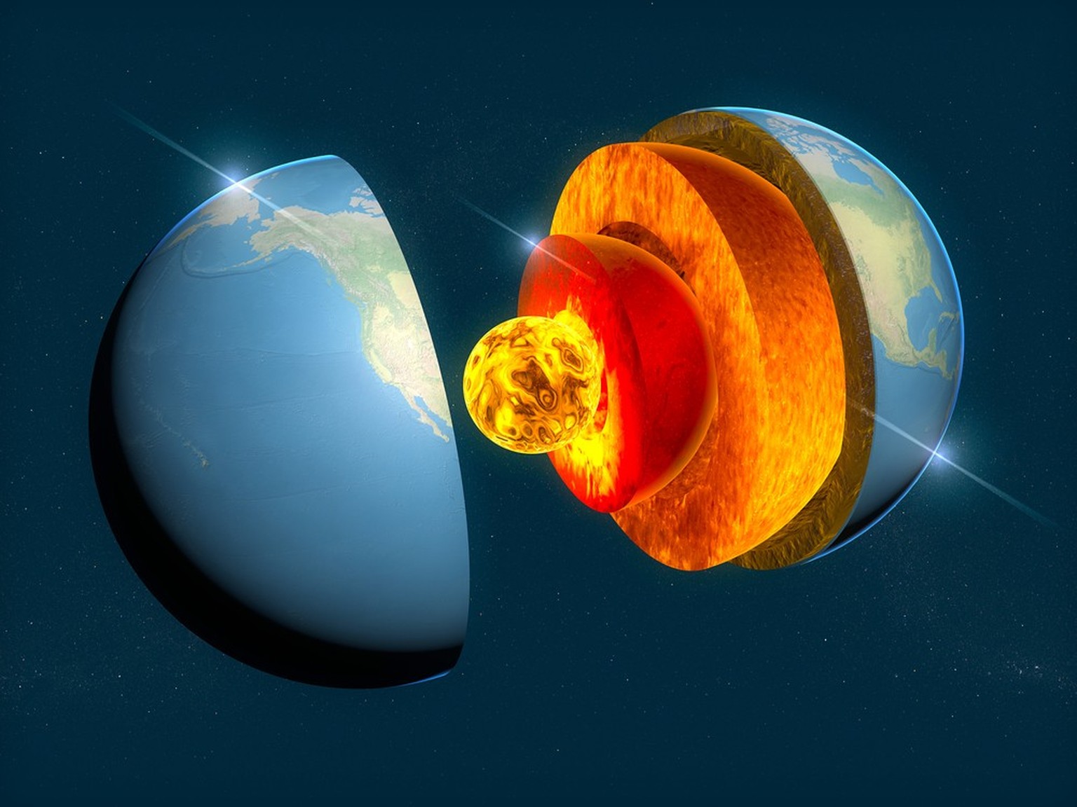 Earth's crust, mantle, earth's core