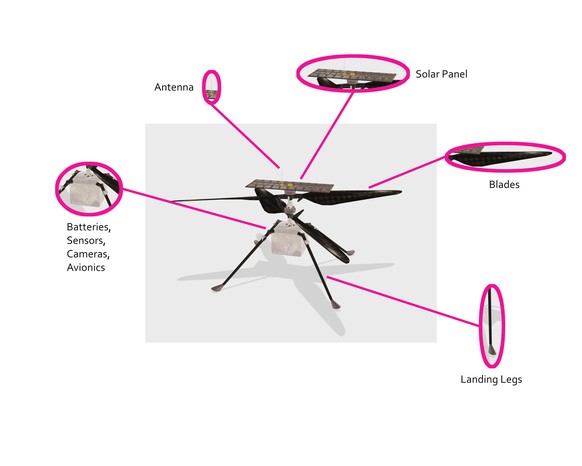 Mars-Helikopter-Drohne Ingenuity, Aufbau, Bild 8