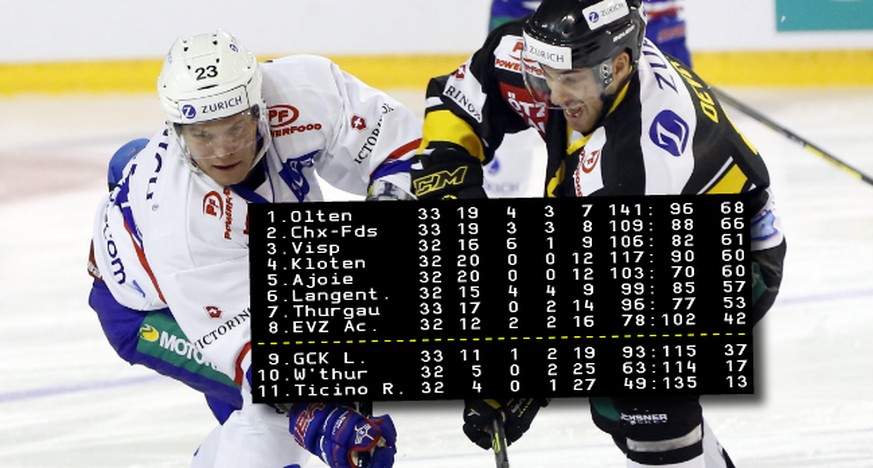 Fundstück des Tages: Die aktuelle Tabelle der Swiss League