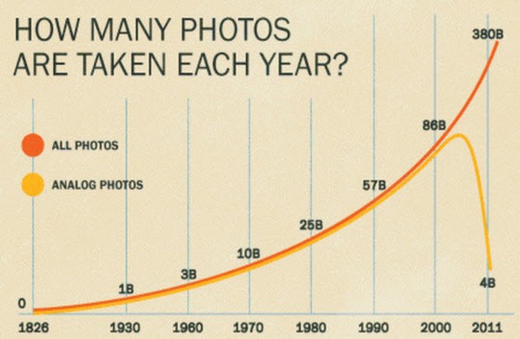 Werden die SBB von Google, Apple, Uber und Co. Ã¼berrollt?
...und NIE wird analoge Fotografie durch digitale verdrÃ¤ngt werden kÃ¶nnen.