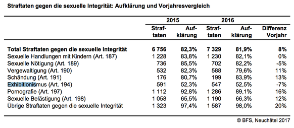 PKS, Jahresbericht 2016, Seite 42.