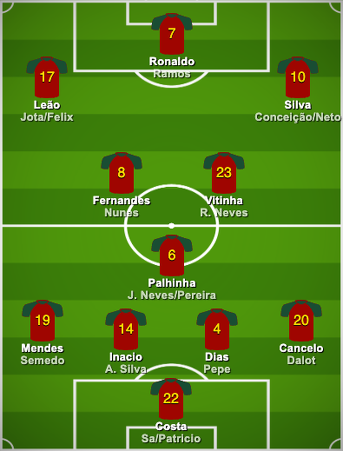 Portugal Kader Aufstellung