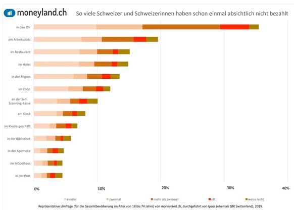 diebstahl statistik schweiz